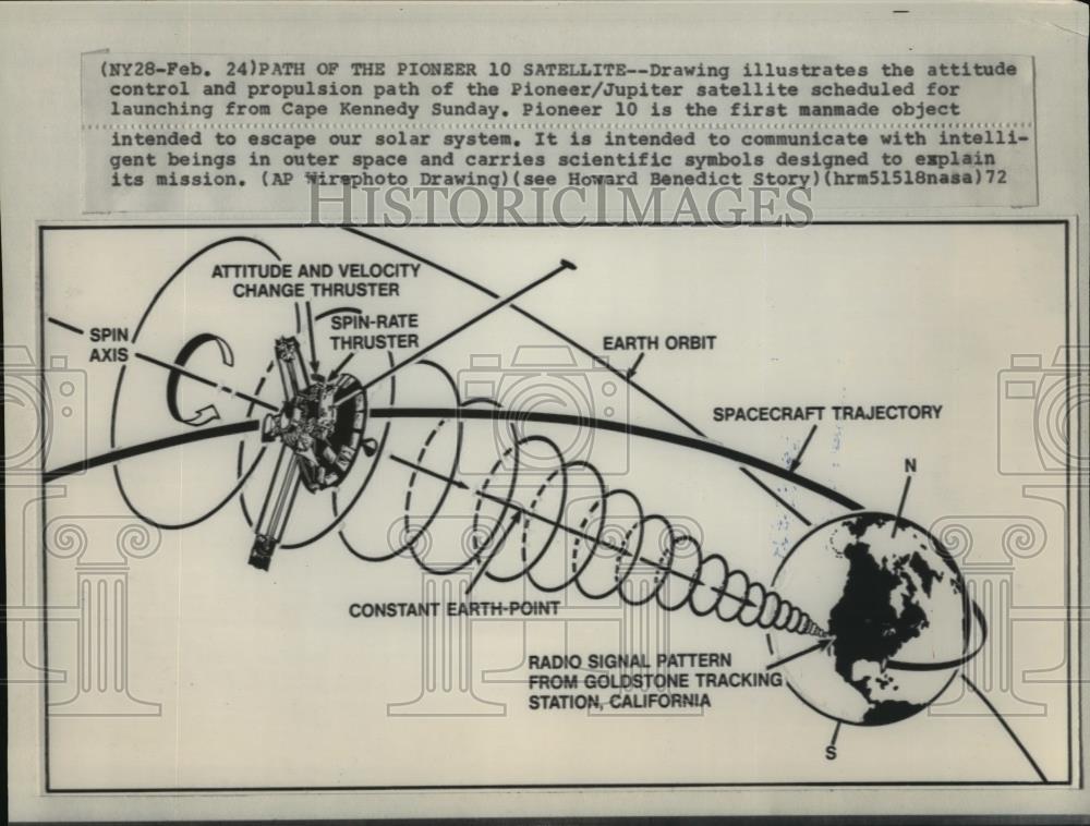 1972 Wire Photo Path illustration of Pioneer/Jupiter satellite to be launched - Historic Images