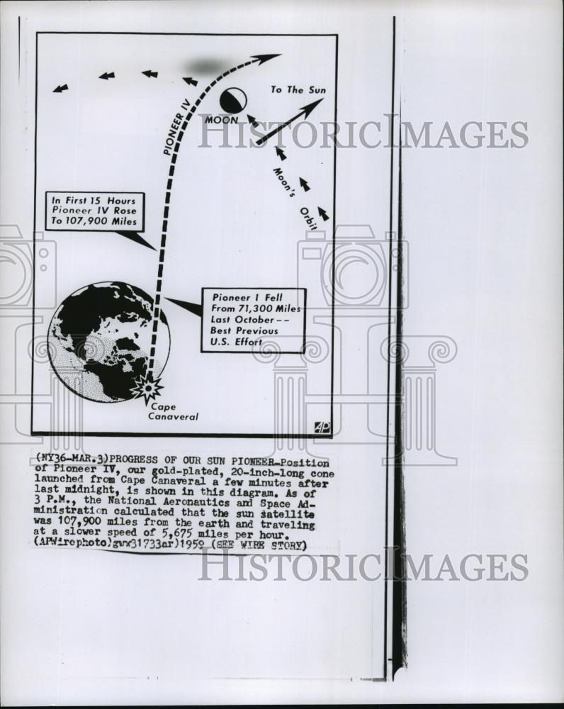 1959 Wire Photo Position of Pioneer IV, launched from Cape Canaveral, Fla - Historic Images