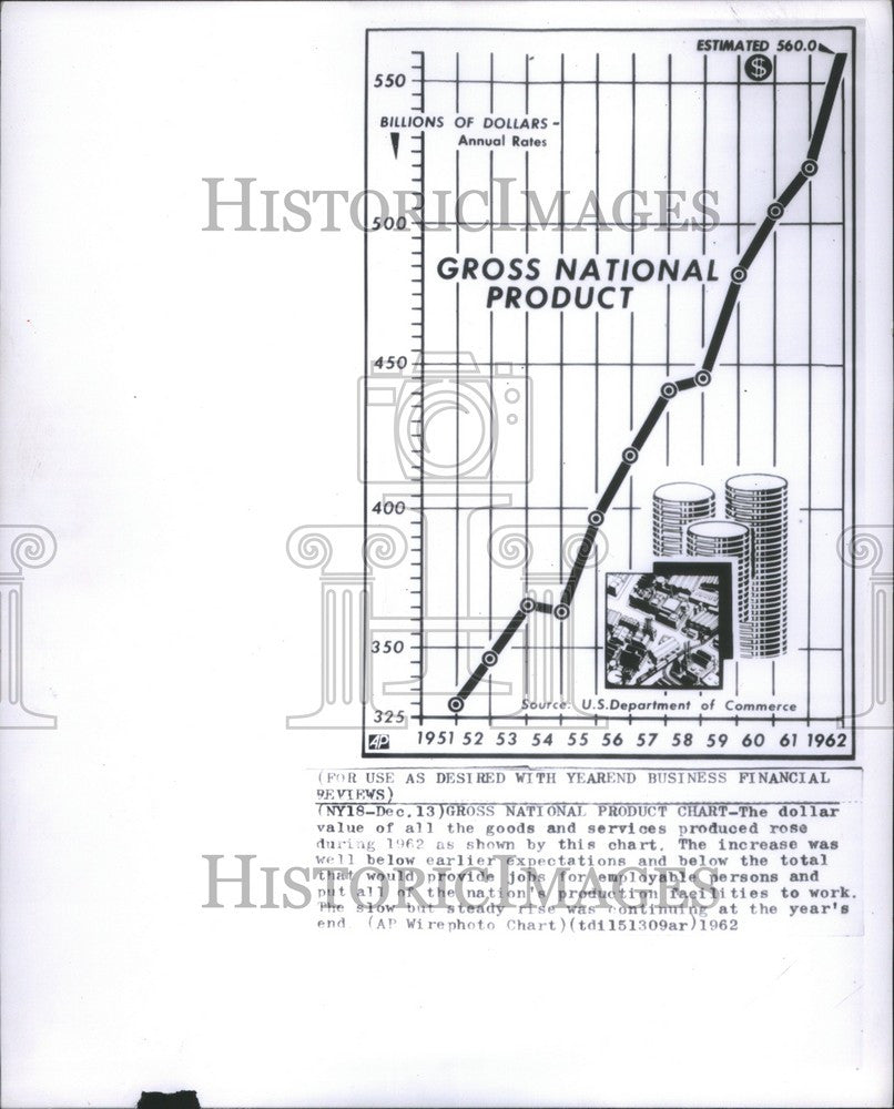 1963 Press Photo GNP chart industry economy product - Historic Images