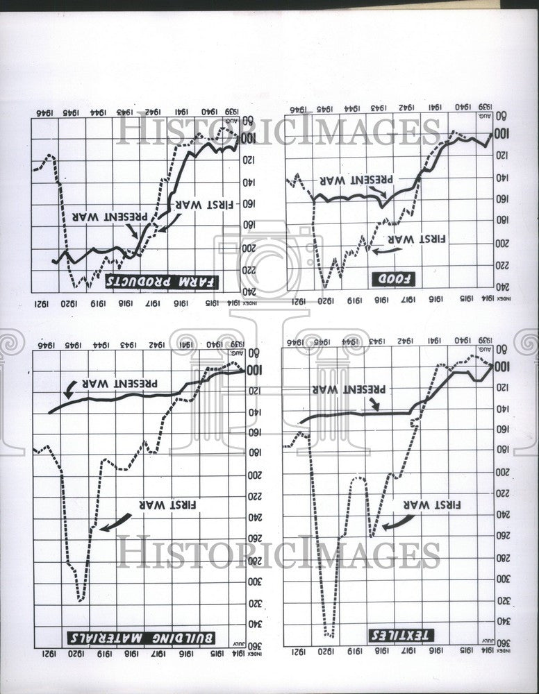 1946 Press Photo inflation Civilian Production - Historic Images