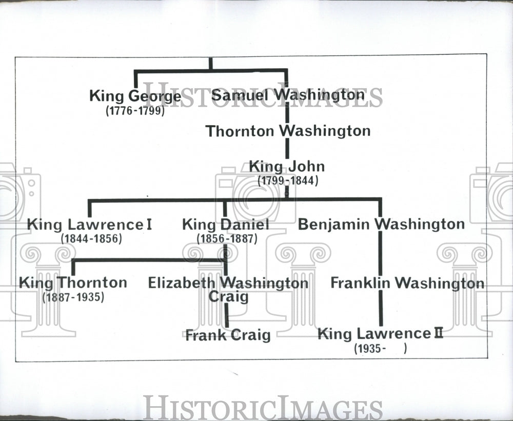 1974 George Washington Family Samuel - Historic Images