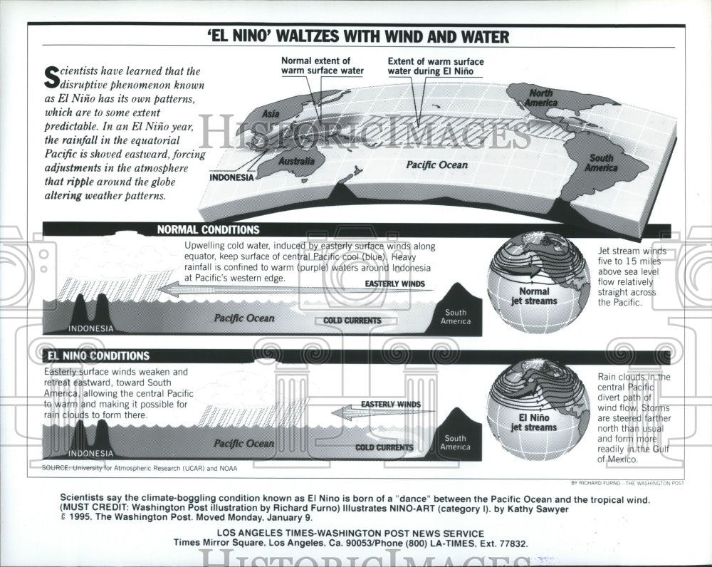 1995 El Nino Waltzes With Wind and Water - Historic Images