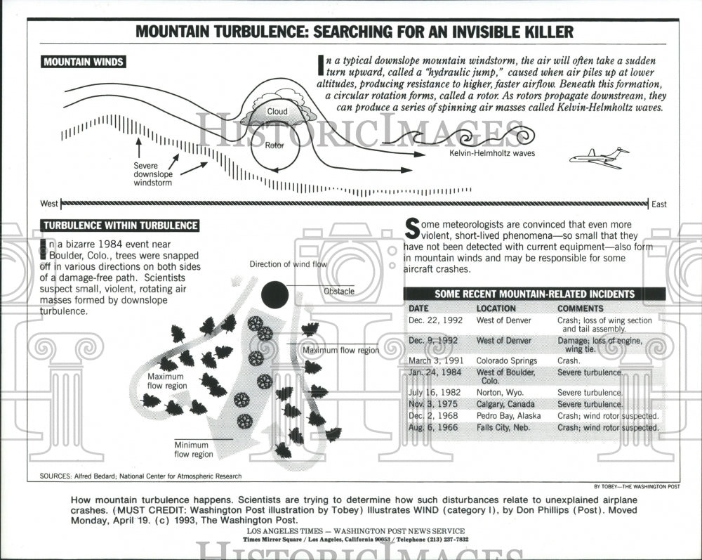1993 Mountain Turbulence Causes Plane Crash - Historic Images