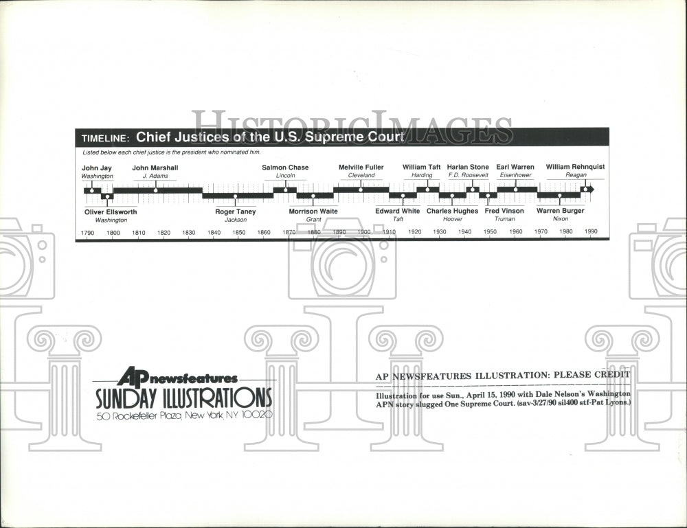 1990 Press Photo Timeline, Chief Justice of the US Sup