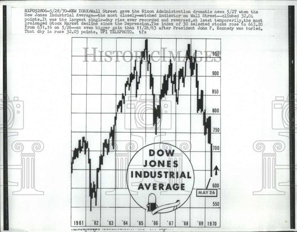 1970 Press Photo Stocks