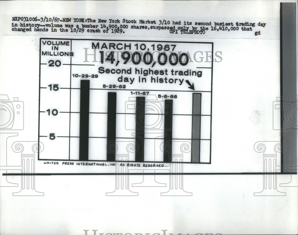 1967 Press Photo New York Stock Exchange Figures