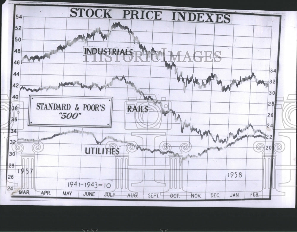 1958 Press Photo Stocks Utilitys Rails Industrials