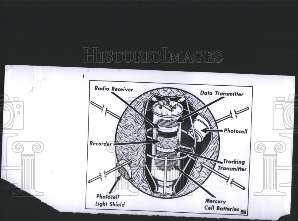 1959 Press Photo Weather Satellite Instrument Pound