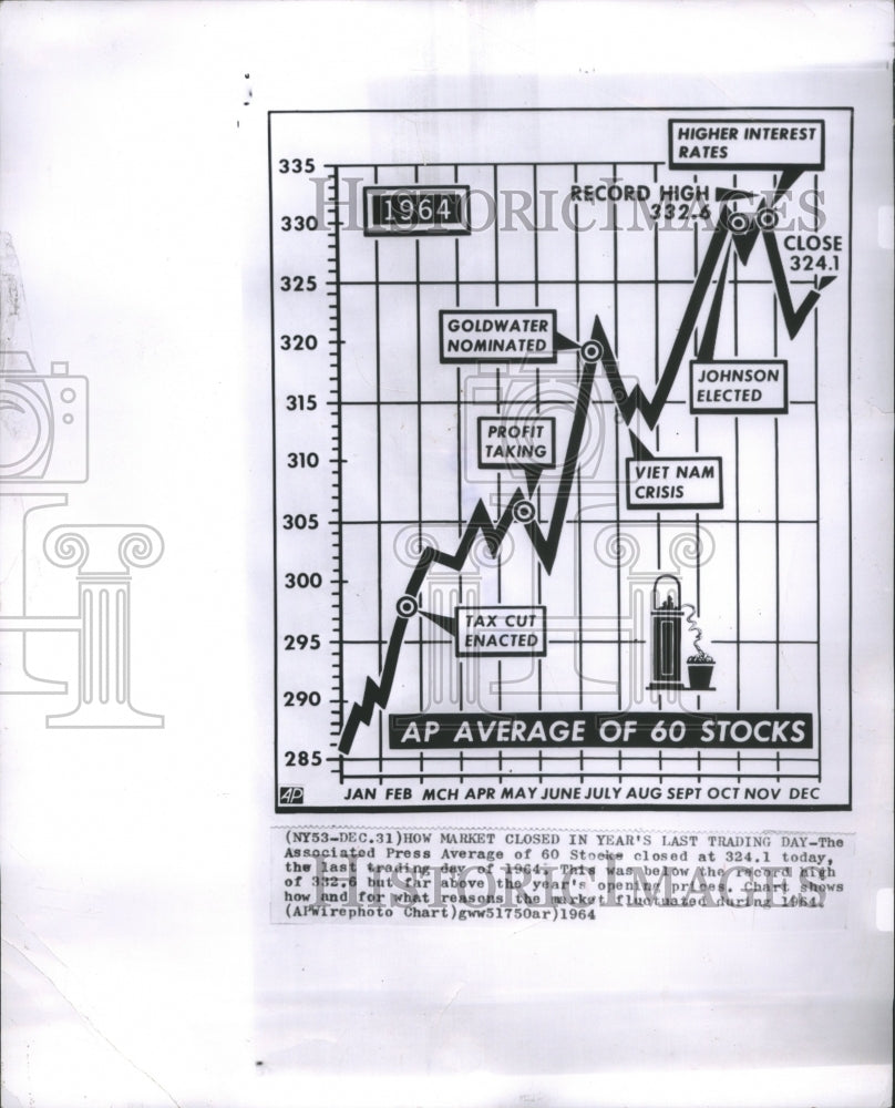 1965 Press Photo Market Closed Year&#39;s Last Trading Day