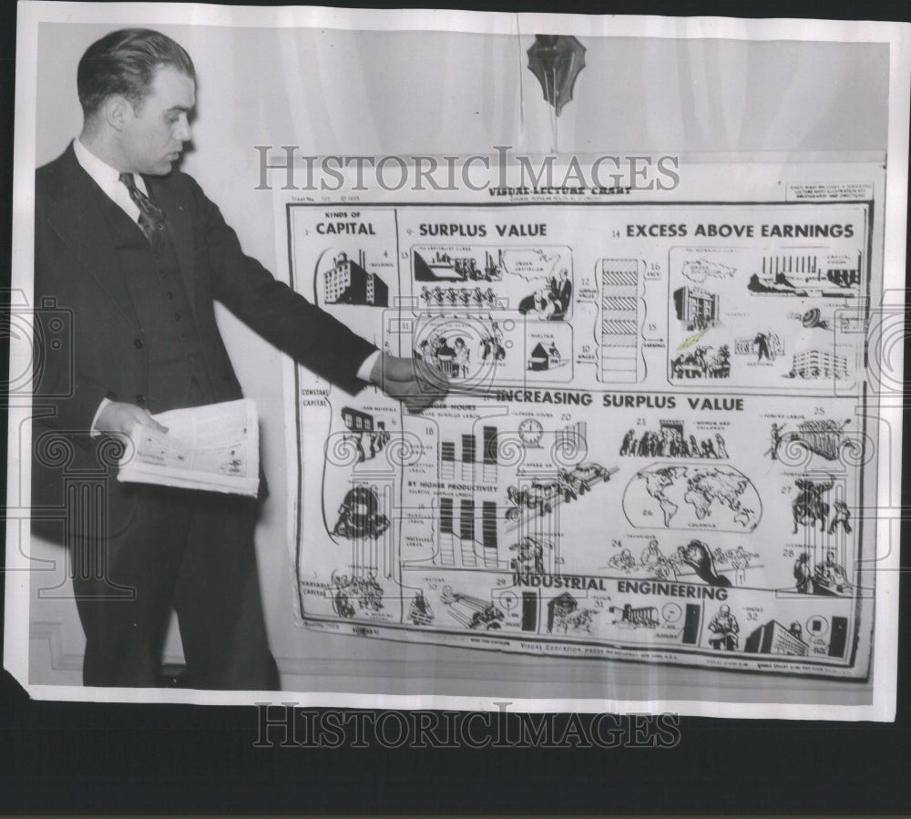 1939 Press Photo United Auto Workers Educational Maps