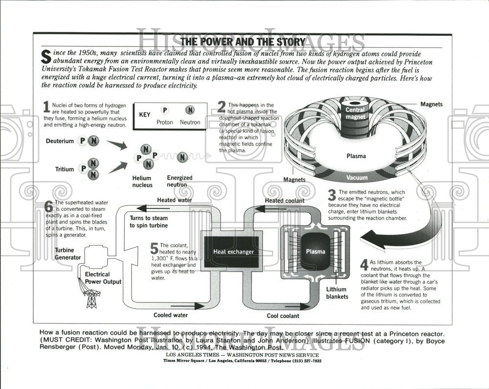1994 Power Automic Fusion Princeton Reactor - Historic Images