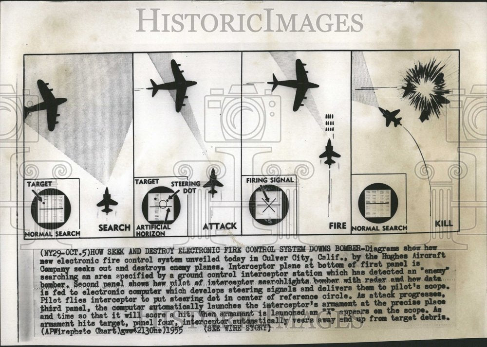 1955 Diagram of new electronic fire control - Historic Images