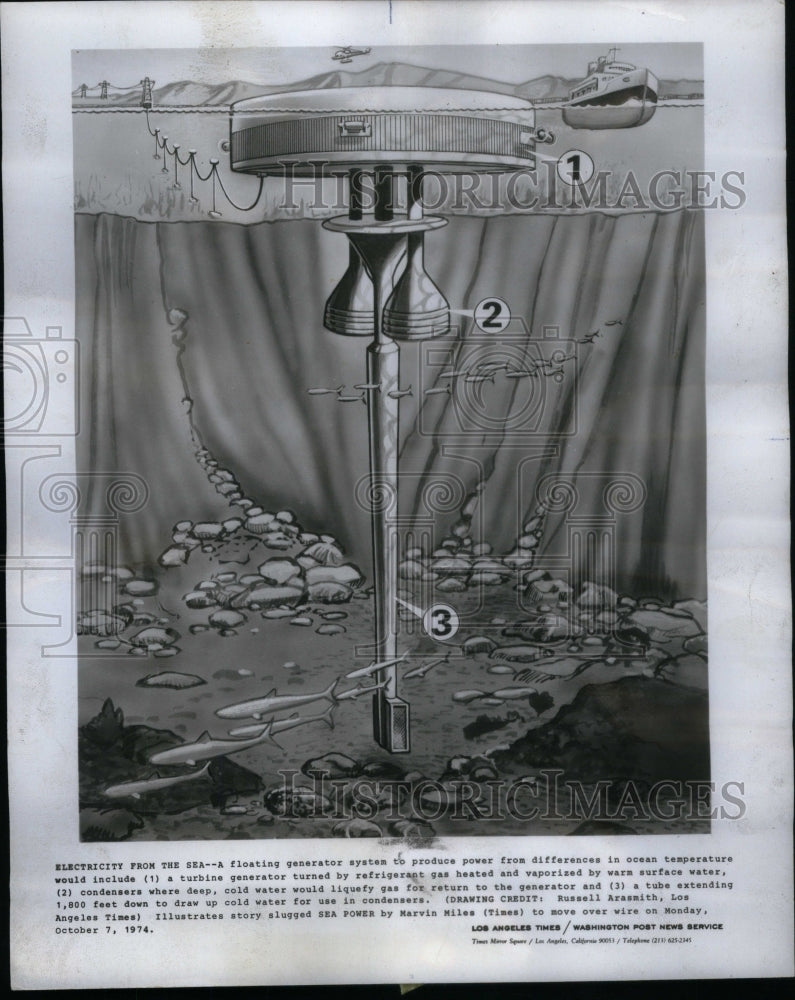 1974, Electricity Generator System Power - RRU58619 - Historic Images