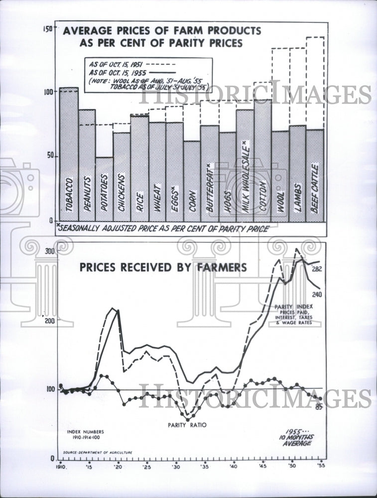 1951 Farm Income Political Argument-Historic Images