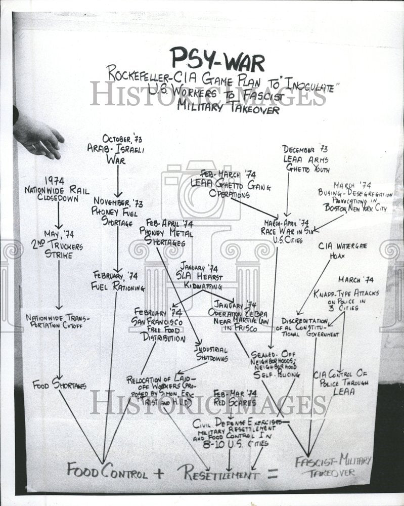 1974 National Caucus Labor Committee Chart - Historic Images