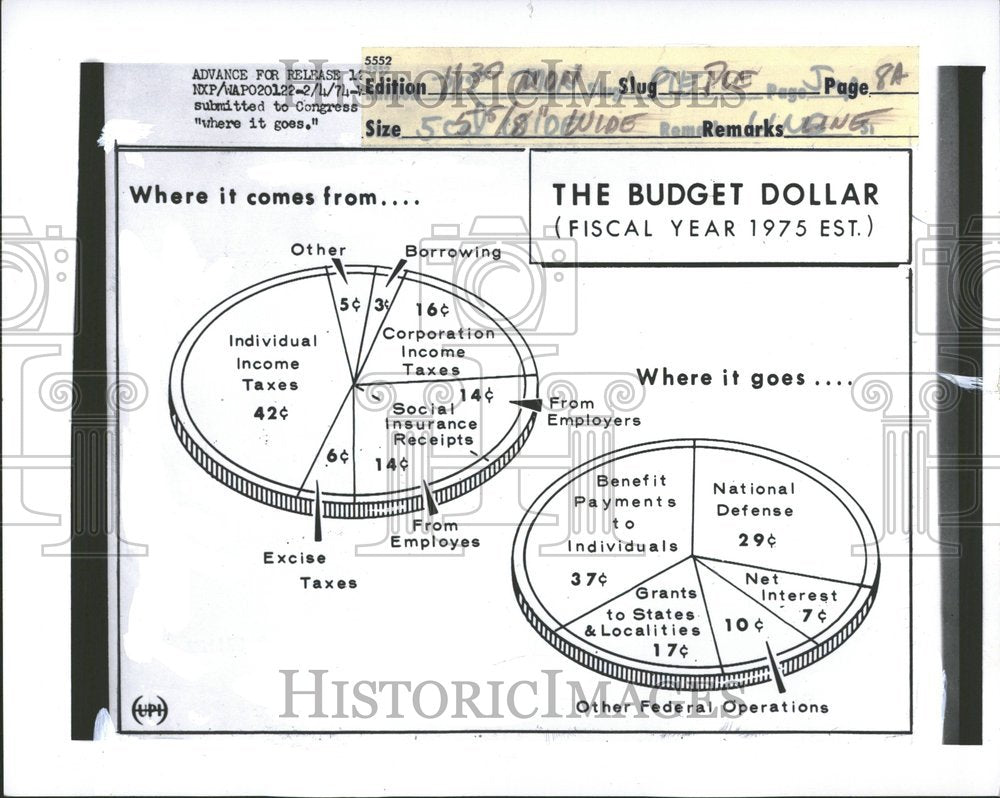 1974, Budget Chart For Fiscal 1975 - RRV88947 - Historic Images