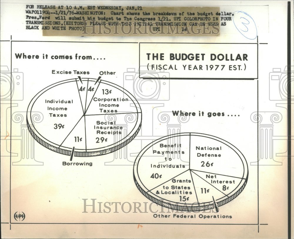 1976, Chart Breakdown The Budget Dollar - RRV88951 - Historic Images