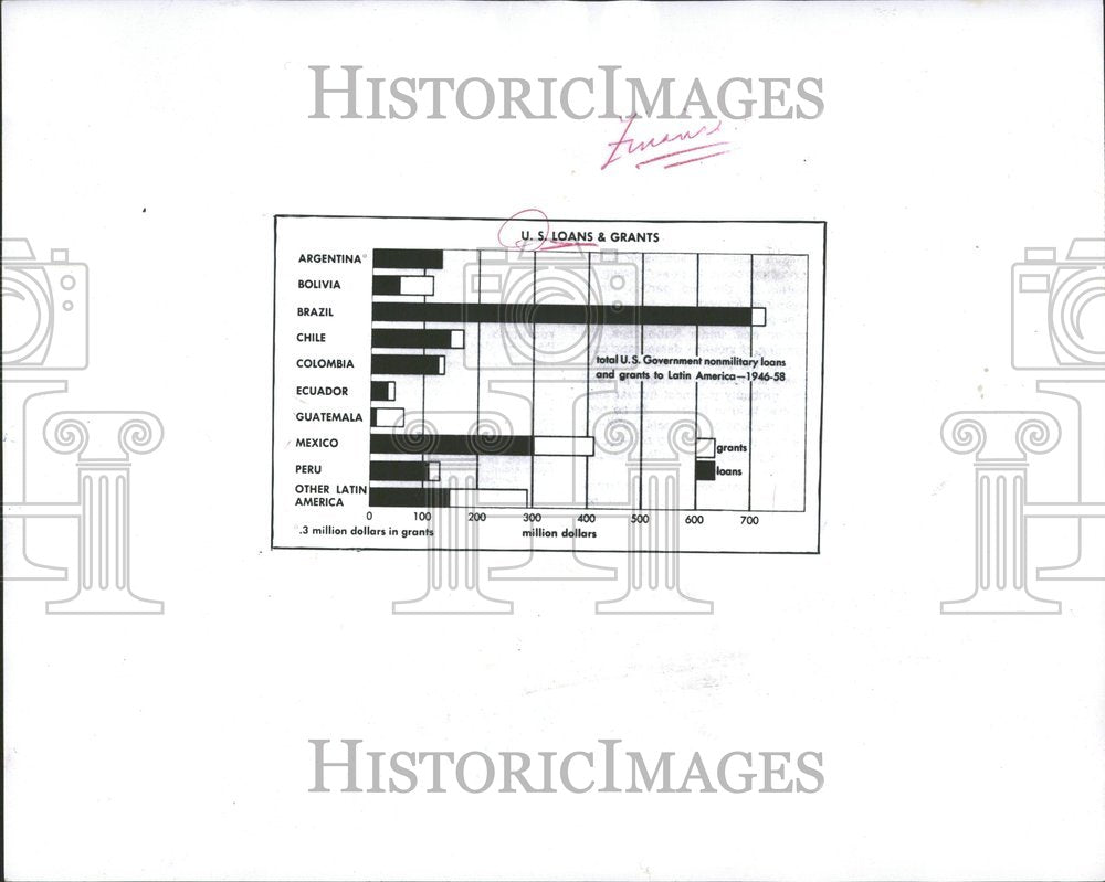 1962, US Loans And Grants To Latin America - RRV88983 - Historic Images