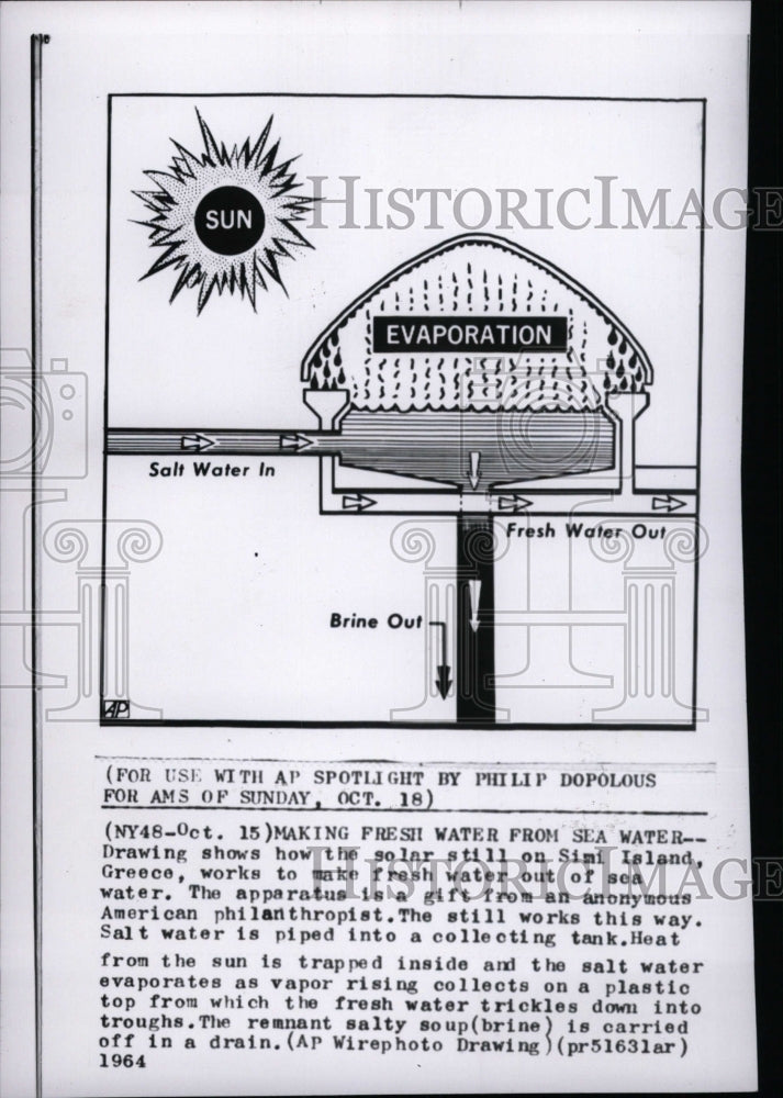 1964 Press Photo Water Salt Fresh Greece Sea Solar Simi - RRW75709 - Historic Images