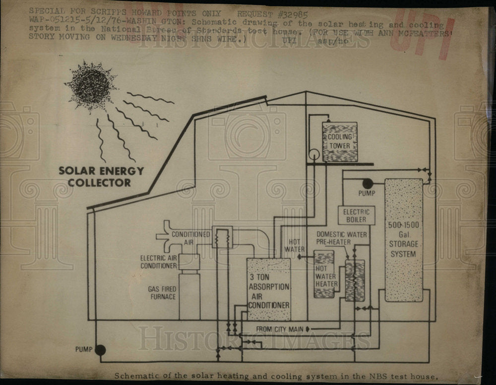 1976 Solar Heating and Cooling System. - Historic Images