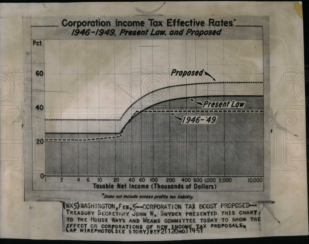 1951 Corporration Income tax effective rate - Historic Images