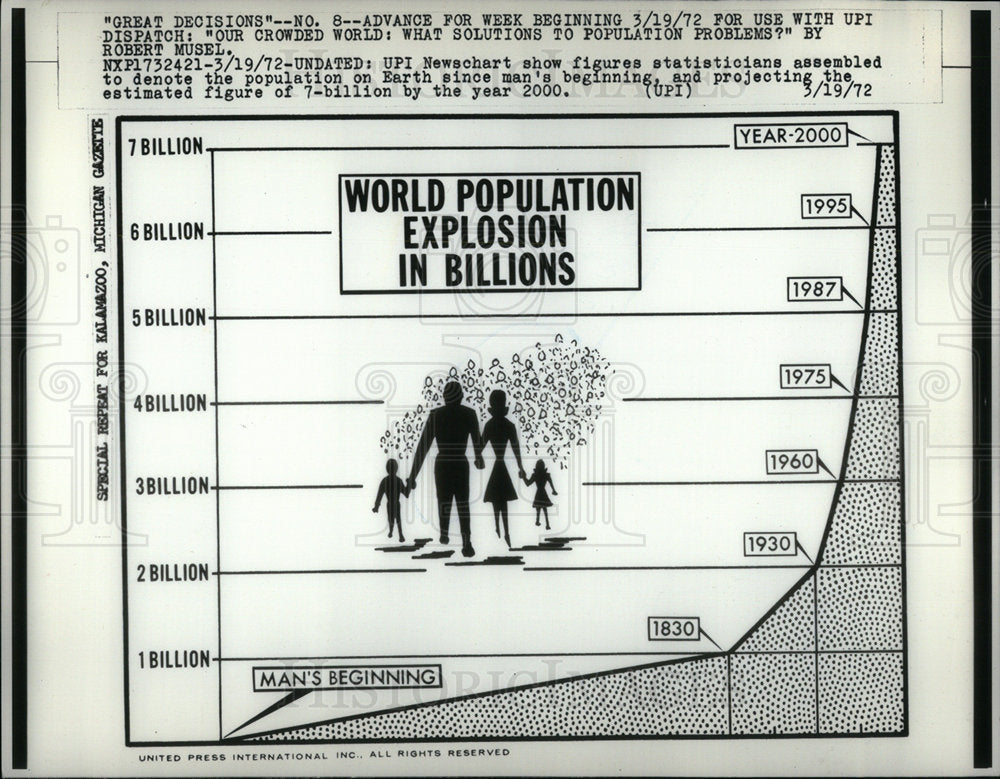 1972 Press Photo Graph Population Explosion - Historic Images