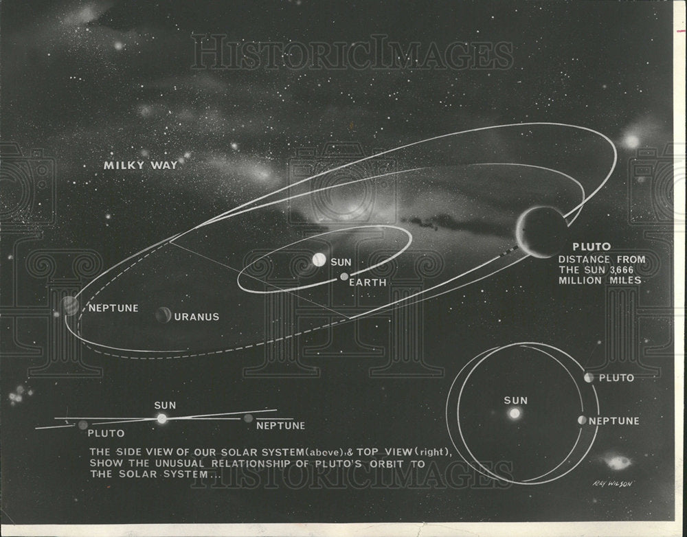 1965 Press Photo Pluto&#39;s Orbit Is Illustrated - Historic Images