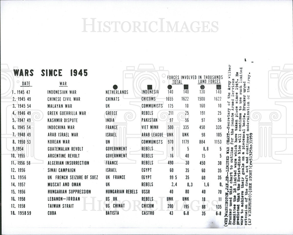 1959 Press Photo Wars Chart Wilber Brucker Secretary - Historic Images