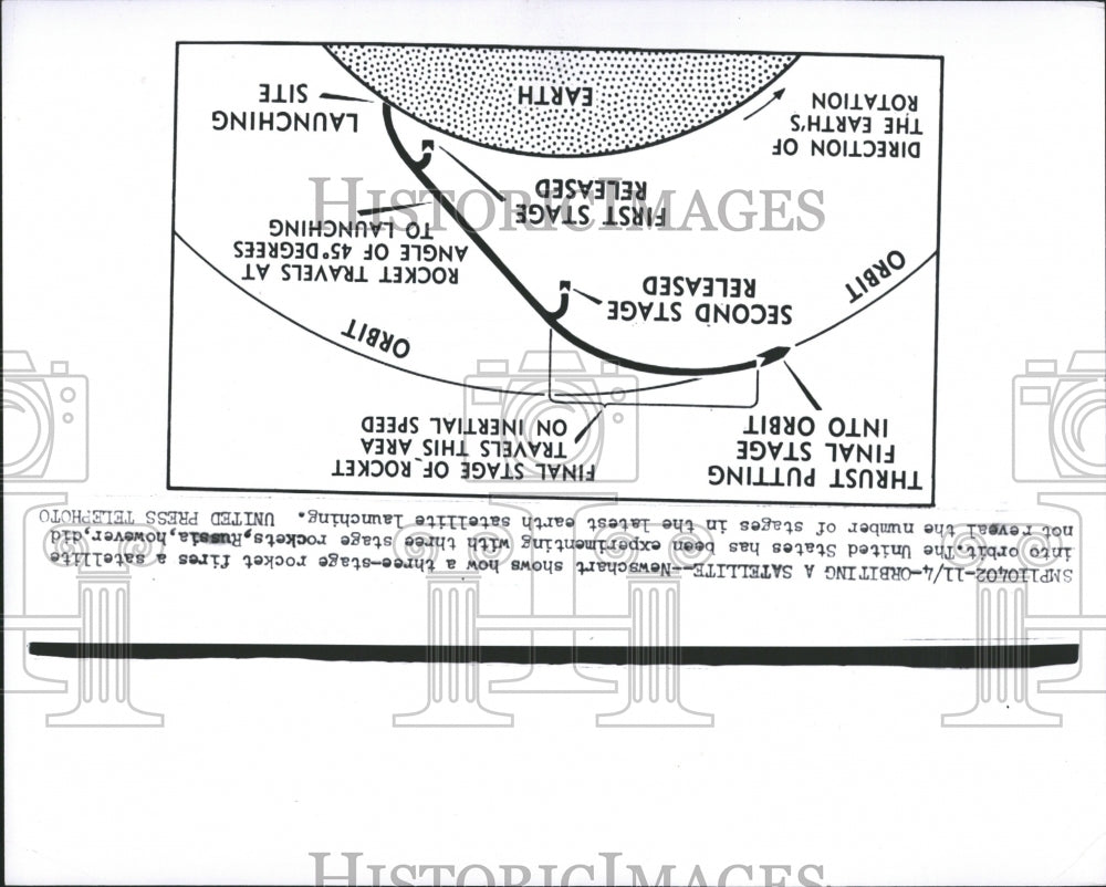 1957 Diagram On How A Three Stage Rocket Fi-Historic Images