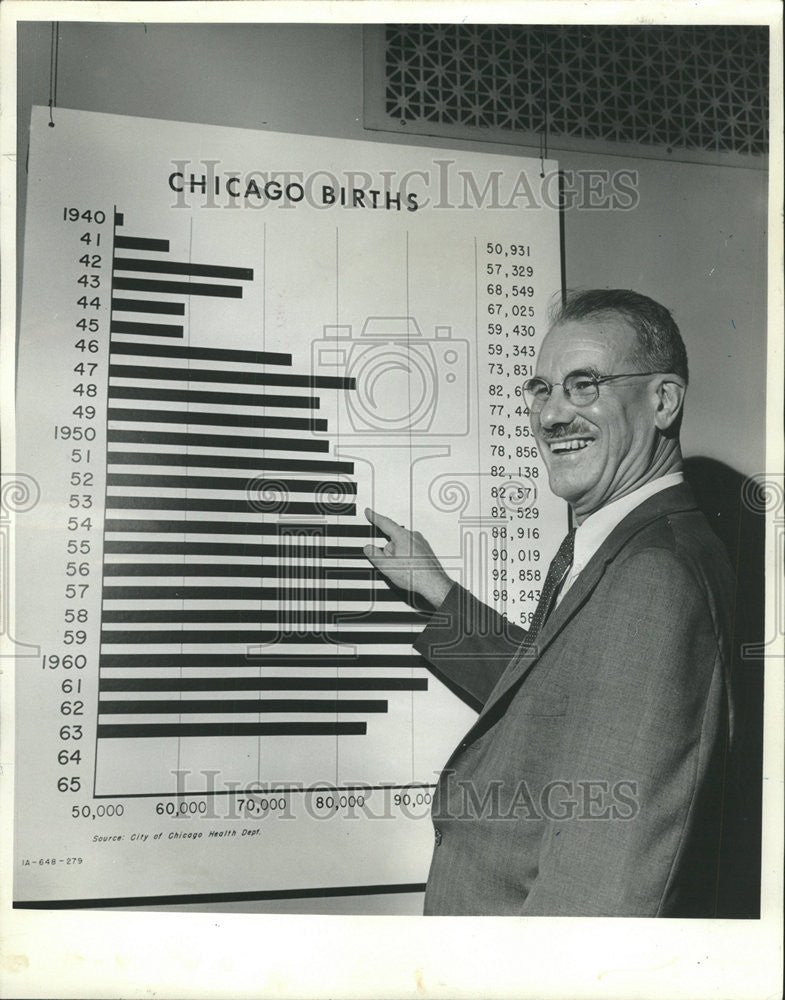 1964 Press Photo Robert Havighurst Chicago birth Education Chicago Board Chart - Historic Images