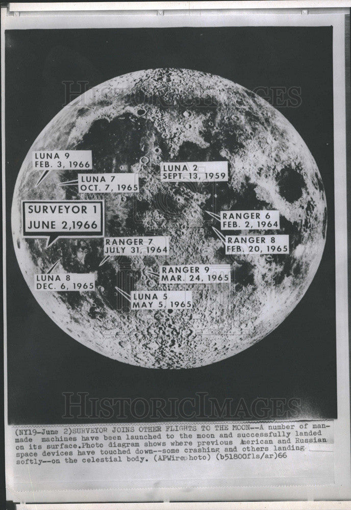 1966 Press Photo Diagram Shows Previous American & Russian Space Device Location - Historic Images