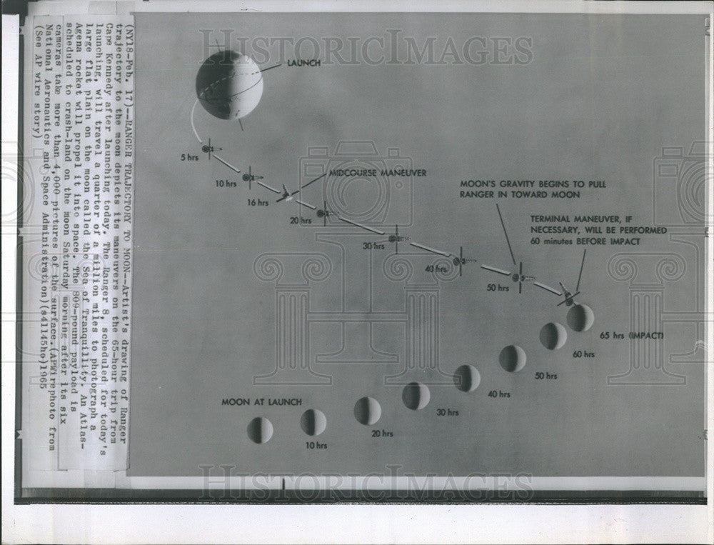 1965 Press Photo Artist drawing of Ranger VIII trajectory - Historic Images