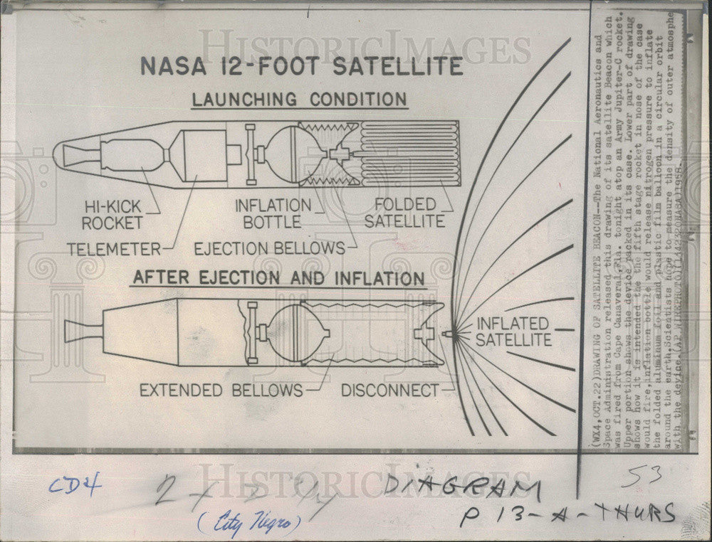 1958 Press Photo Drawing of satellite Beacon, NASA fired from Cape Canaveral. - Historic Images