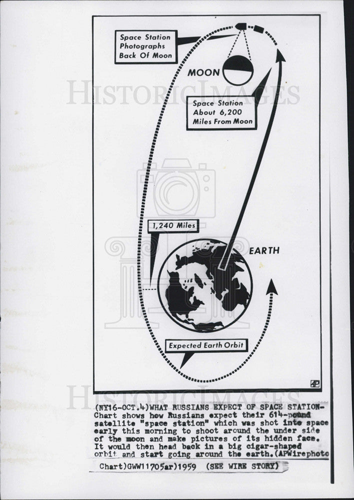 1959 Press Photo Russian space station Lunik III - Historic Images