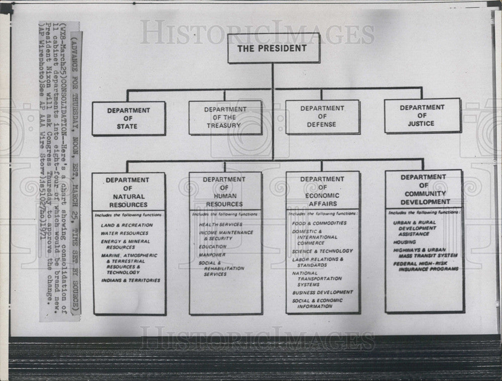 1971 Press Photo Chart showing consolidation of cabinet departments - Historic Images