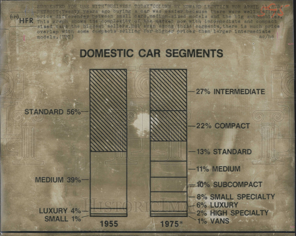 1975 Press Photo Graph Showing Complexity Of Car Market For Intermediate/Compact - Historic Images