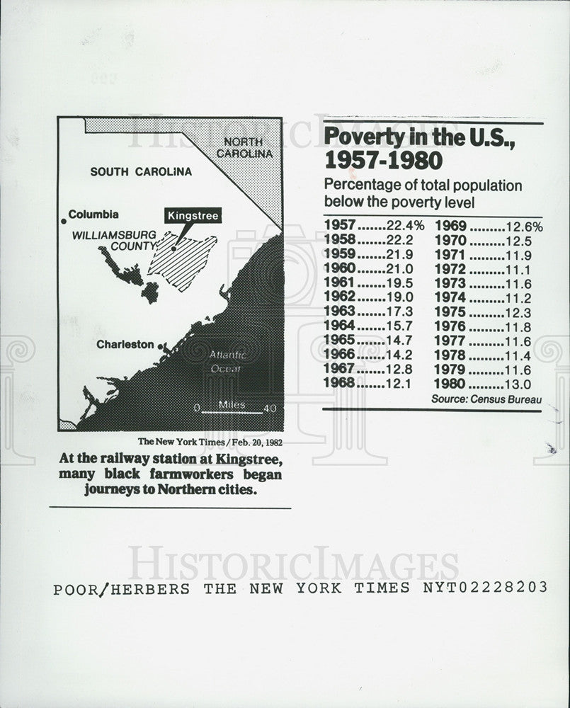 1982 Press Photo Poverty Scale for the United States - Historic Images