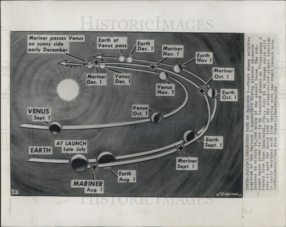 1962 Press Photo Chart with projected path of Mariner 1 Spacecraft - Historic Images