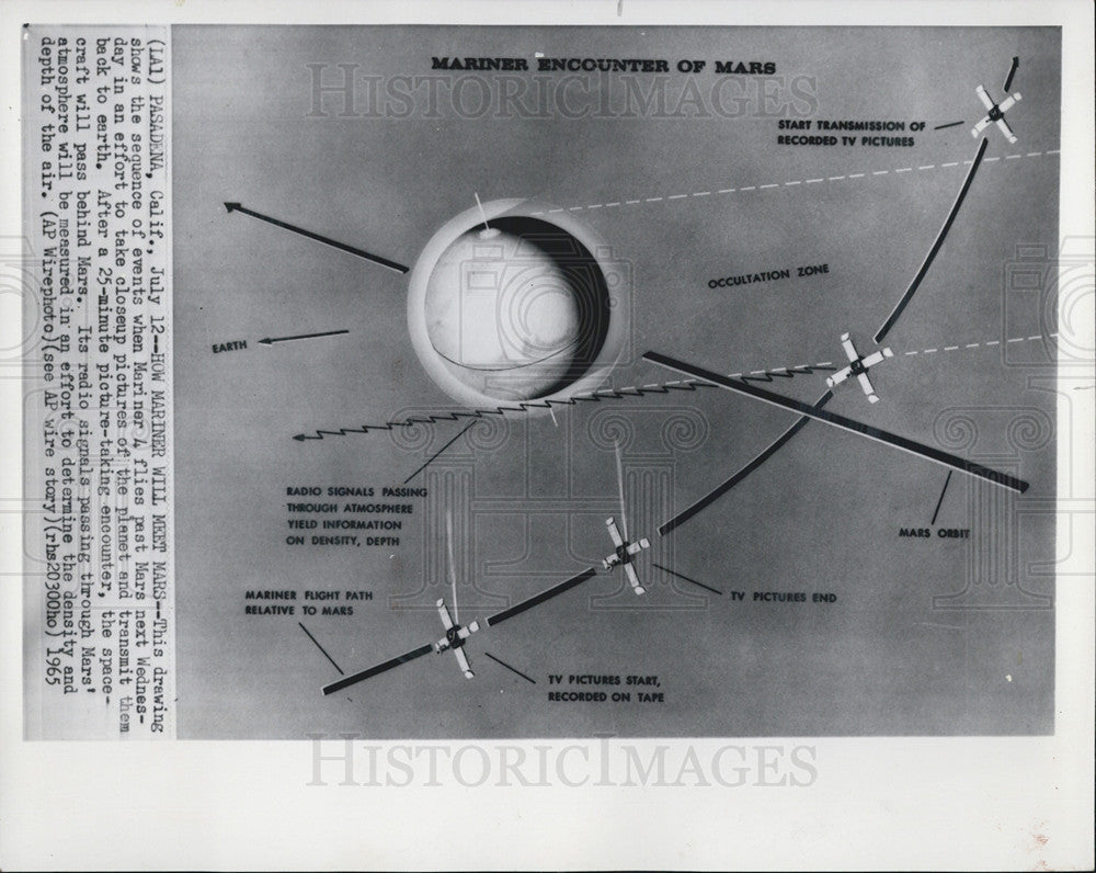 1965 Press Photo Rocket Mariner 4 Diagram - Historic Images