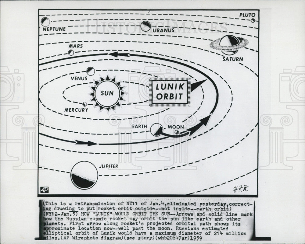 1959 Press Photo Lunkik orbiting sun Rocket Diagram - Historic Images