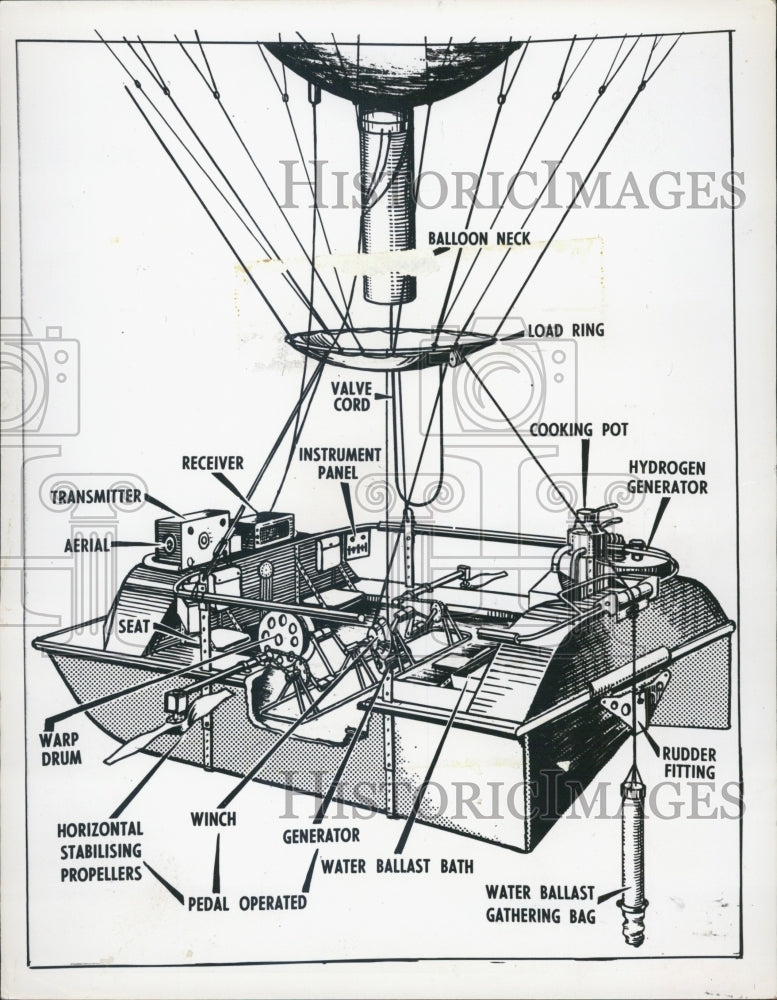 1959 layout of car-boat balloon - Historic Images