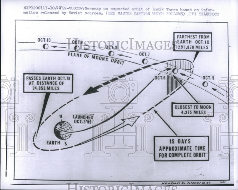 1959 Press Photo Newsmap on expected orbit of Lunki Three - Historic Images