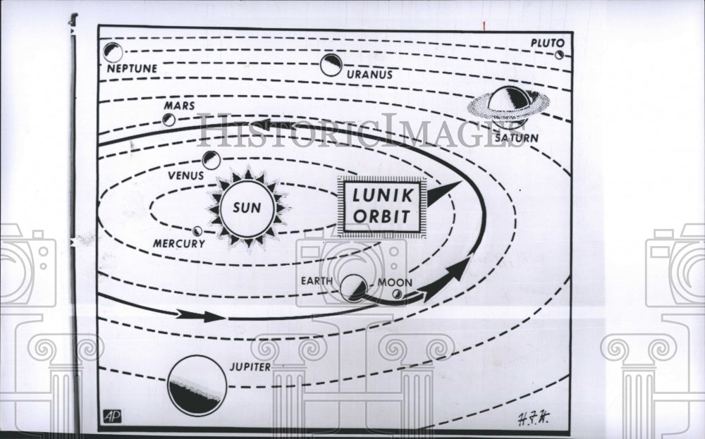 1969 Press Photo Arrows and solid line show how rocket may orbit sun - Historic Images