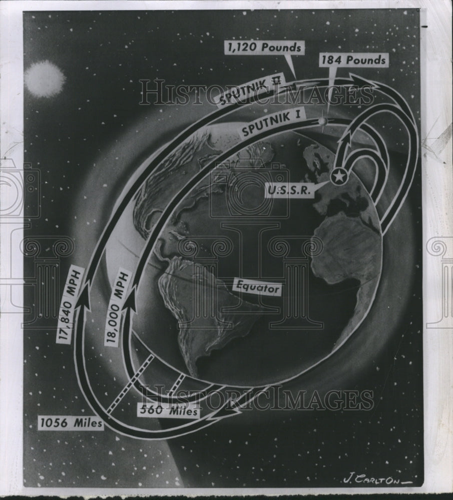 1957 Press Photo Drawing of Globe-circling. - Historic Images