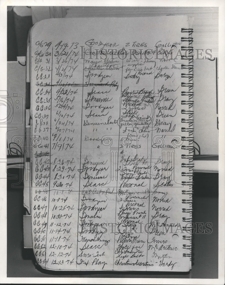 1975 City Purchase Record of Vestavia Hills, Alabama-Historic Images