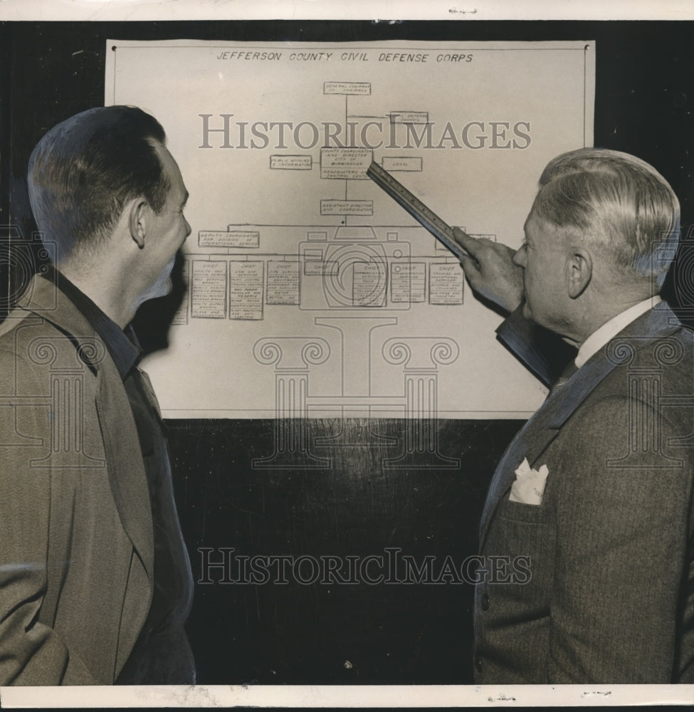 1952 Press Photo Birmingham, AL Civil Defense Program Discussed by Officials - Historic Images