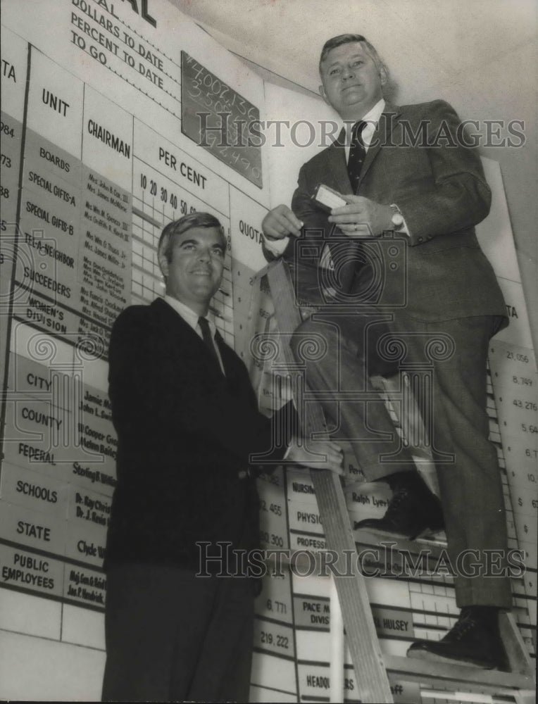 1970 Press Photo UA Officials Change Score Sheet - abna34546 - Historic Images