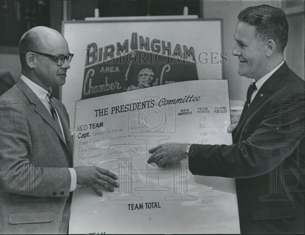 1966 Press Photo Ron Eason, Albert Finch Plan Chamber of Commerce Project - Historic Images