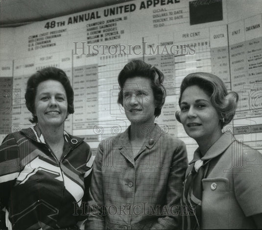 1970, Women's Division, United Appeal, Takes Early Lead - abno10035 - Historic Images