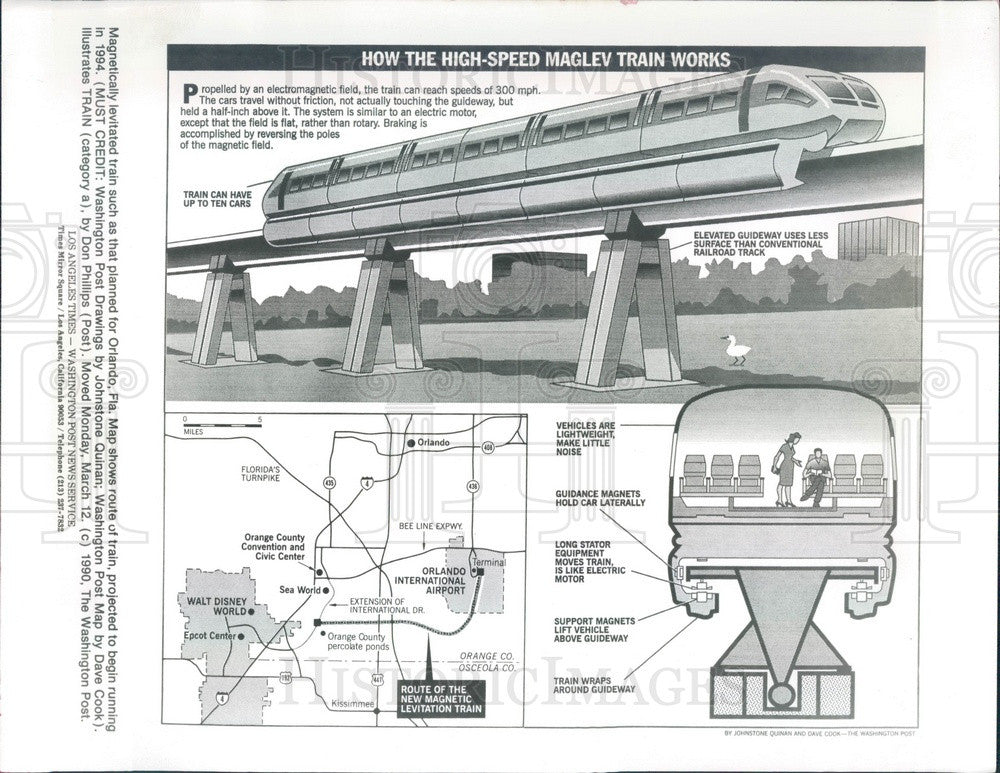 1990 Diagram How High-Speed Maglev Magnetic Levitation Train Works Press Photo - Historic Images